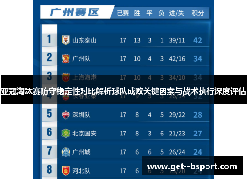 亚冠淘汰赛防守稳定性对比解析球队成败关键因素与战术执行深度评估 亚冠淘汰赛防守稳定性对比解析球队成败关键因素与战术执行深度评估
