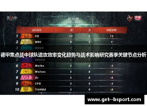德甲焦点战中球队进攻效率变化趋势与战术影响研究赛季关键节点分析