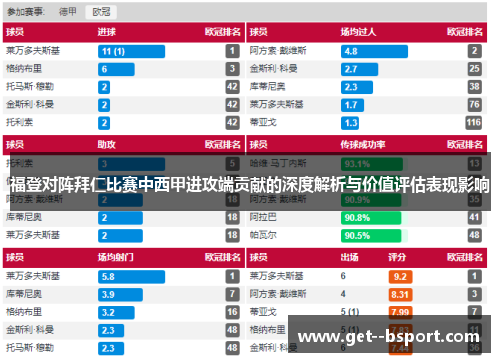 福登对阵拜仁比赛中西甲进攻端贡献的深度解析与价值评估表现影响 福登对阵拜仁比赛中西甲进攻端贡献的深度解析与价值评估表现影响